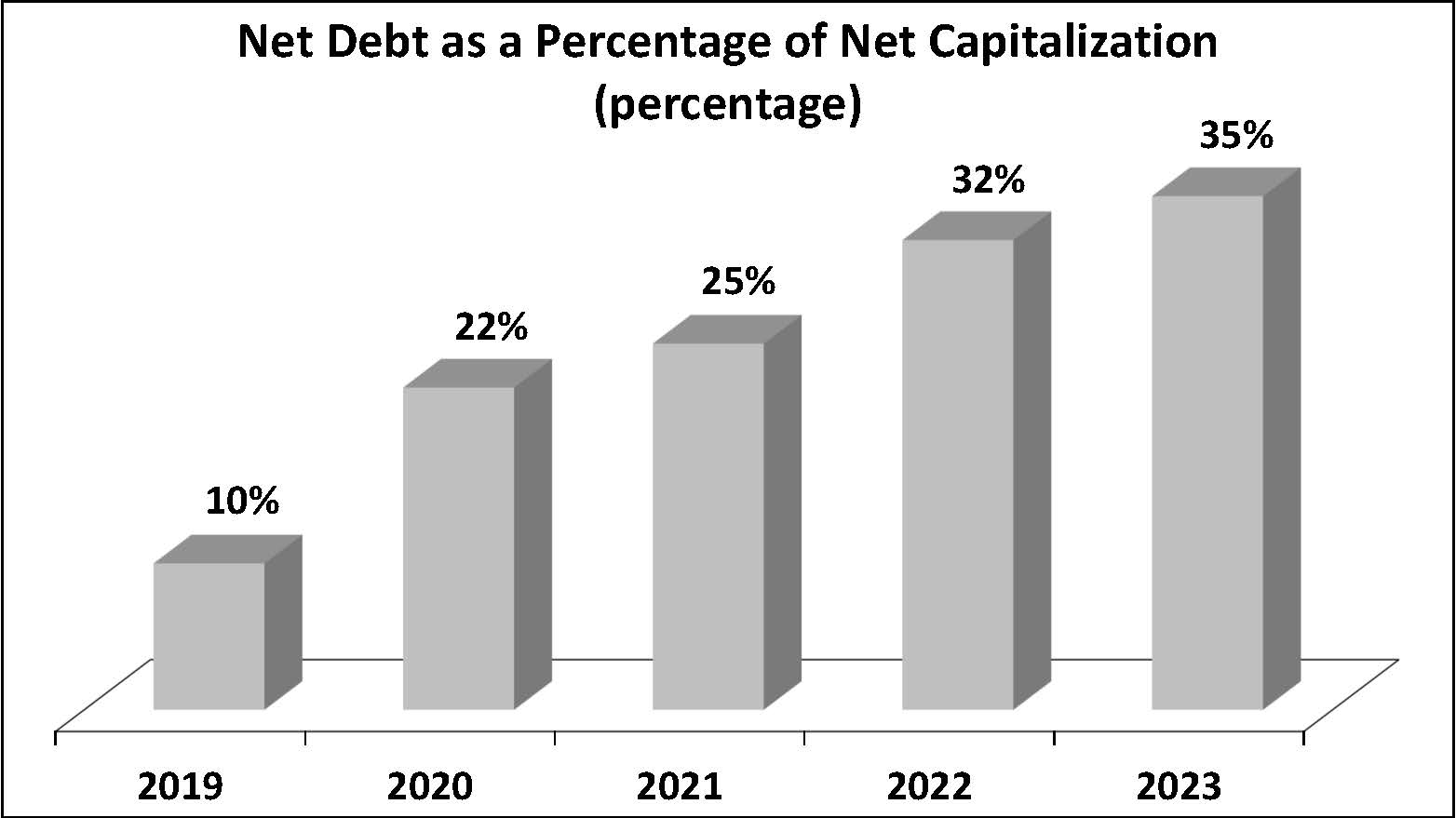 Net Debt - FY23.jpg